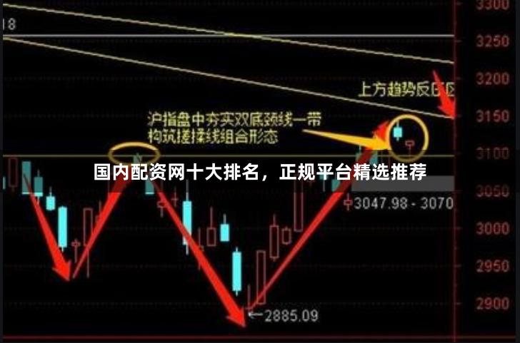国内配资网十大排名，正规平台精选推荐